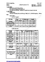 Giáo án Vật lý Lớp 6 - Tiết 35 Kiểm tra học kỳ II - Năm học 2016-2017